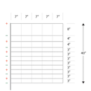 Diagram of Postive Negative Kencove Fencing 