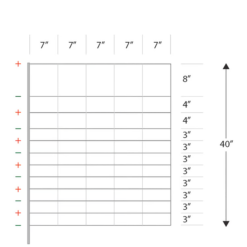 Diagram of Postive Negative Kencove Fencing 